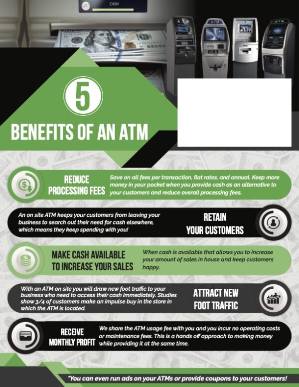 Five Benefits of Owning ATMs Flyer ACMEATM